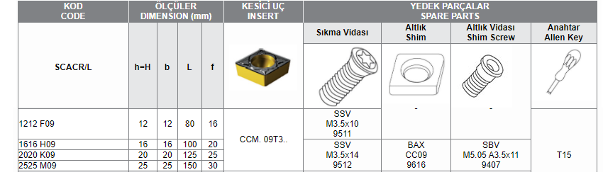 SCAC CCM-09 UÇ BAĞLAYAN DIŞ TORNA KATERİ